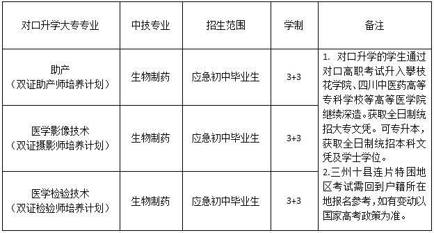 2018都江堰市技工学校医药康养部招生简介