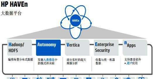 四川航天职业技术学院大数据技术与应用技术专业